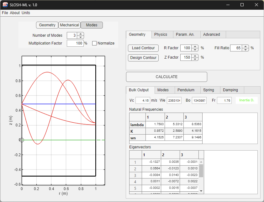 SLOSH-ML parametric analysis app interface showing the first three modes of an example tank.